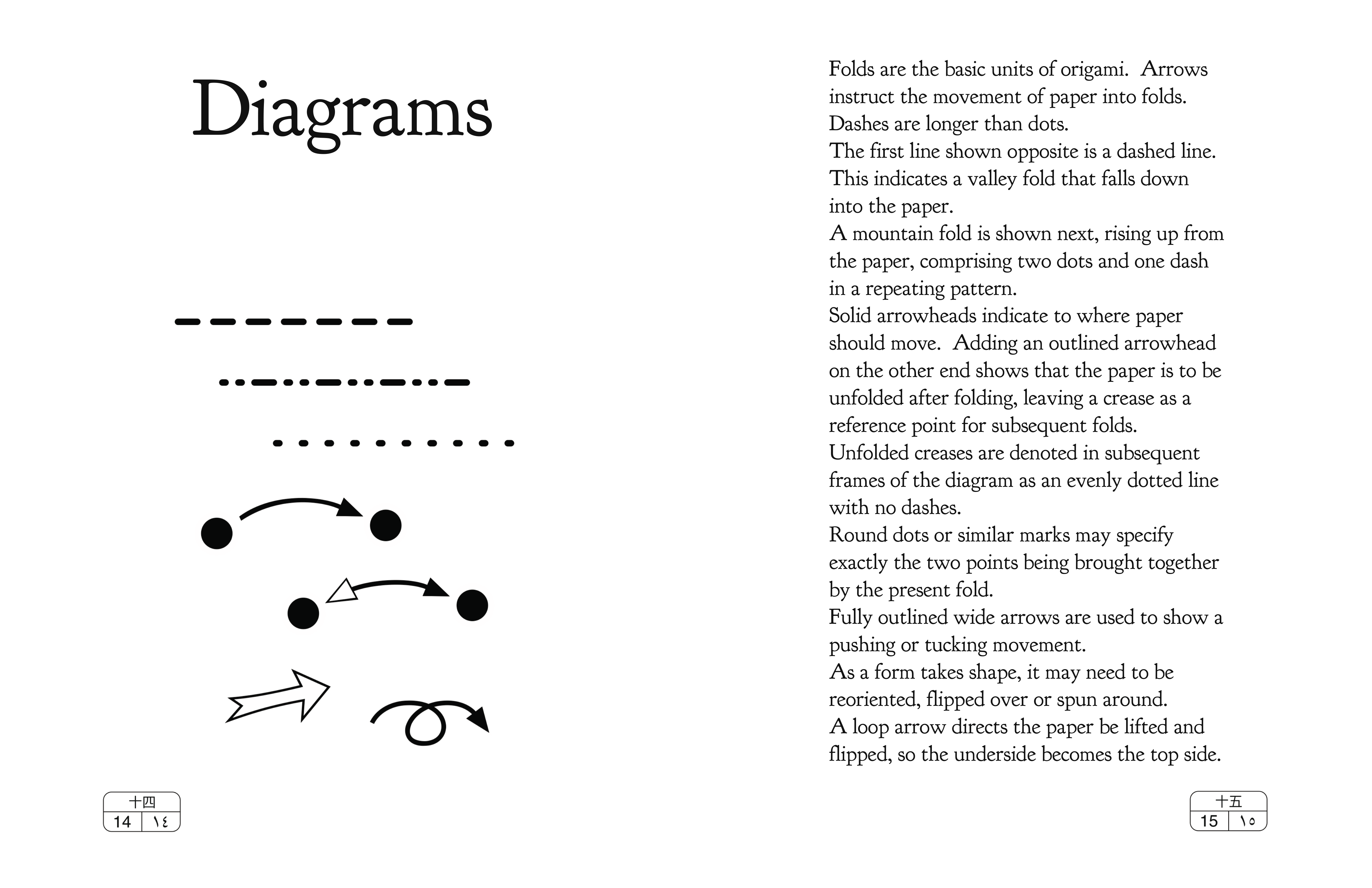 Complete original facing pages 14–15: Diagrams — folds and arrows. All printed text and diagrams are preserved.